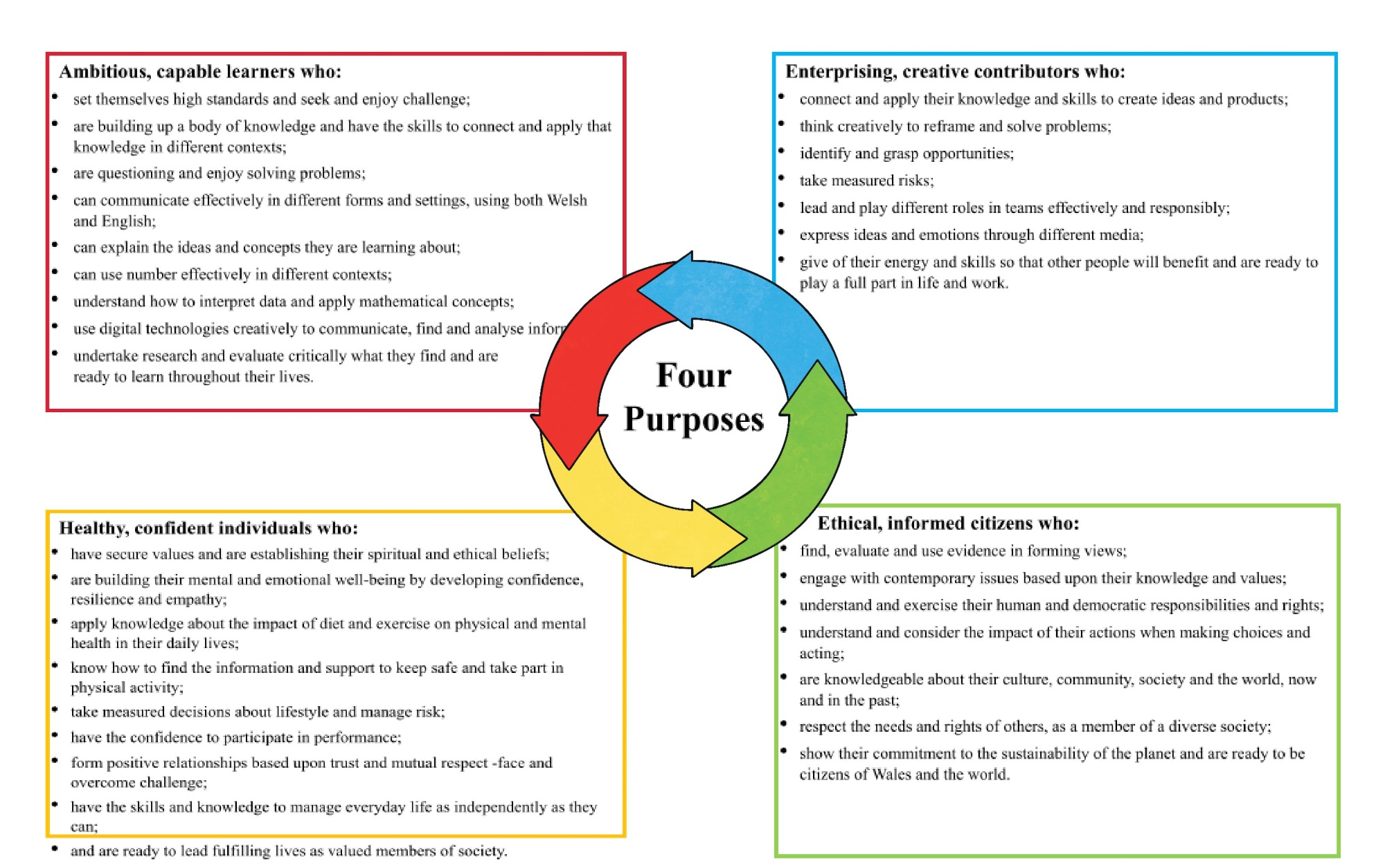 St Athan Primary School Curriculum